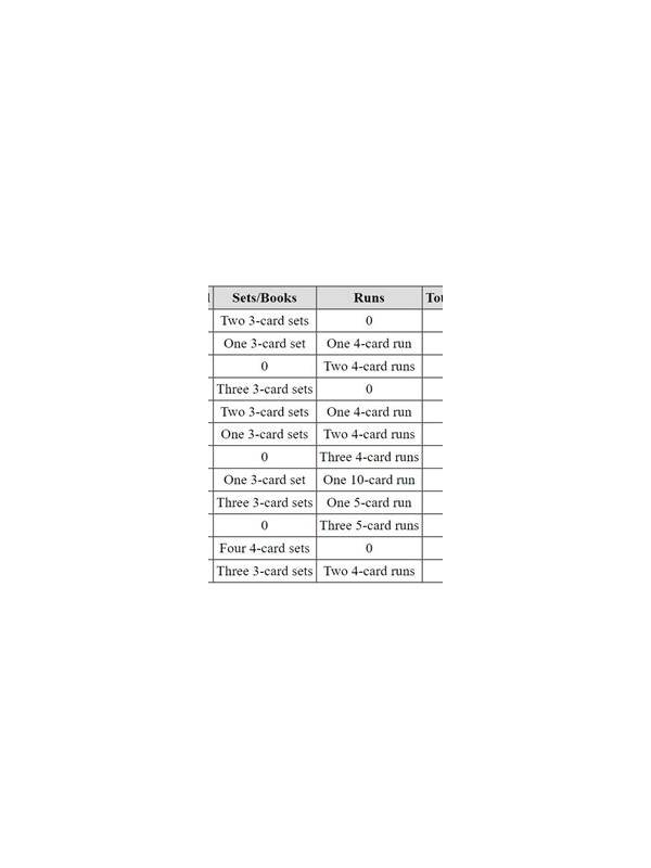 Rummy Comparison: Private Notes or Memory After a Hand