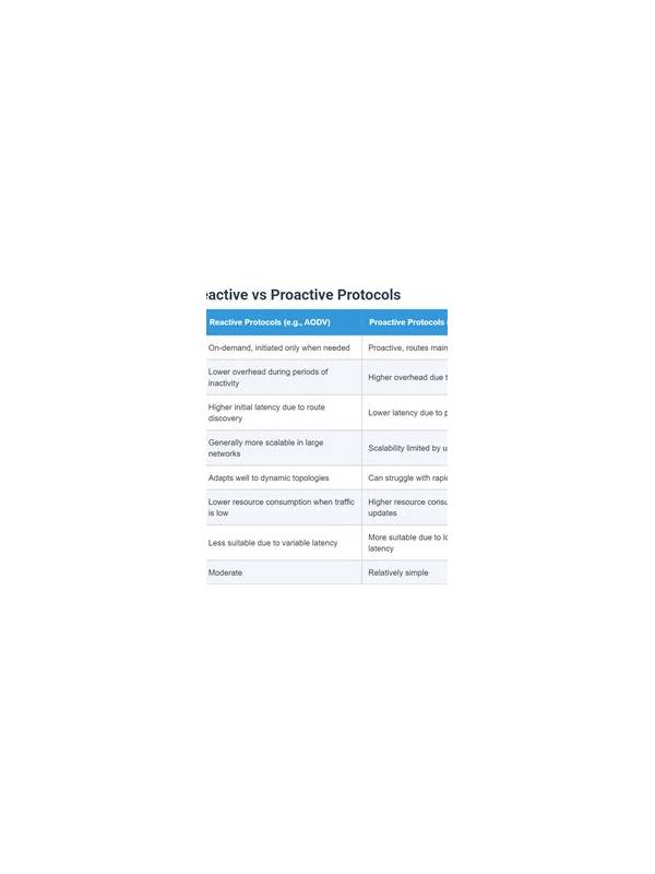 Rummy Comparison: Reactive and Proactive Discard Plans