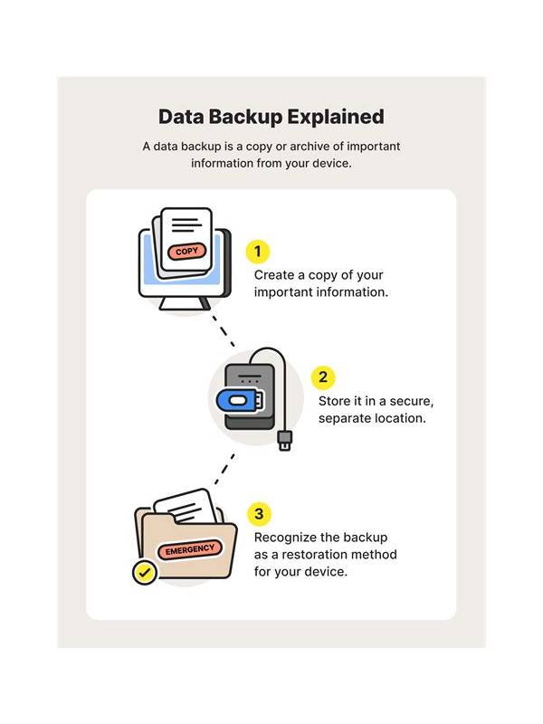 Rummy FAQ: Why Does a Backup Plan Need a Deadline?