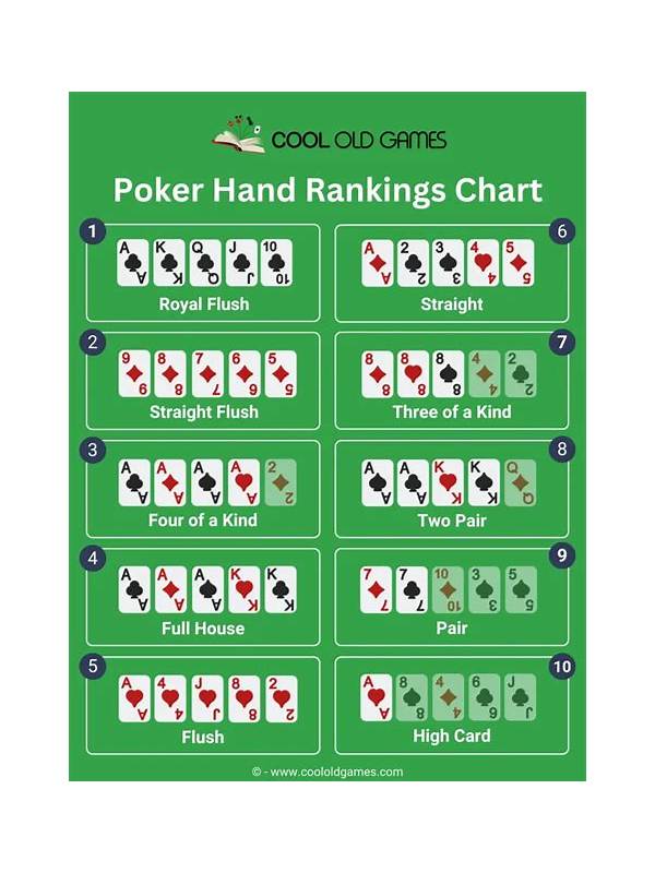 Rummy Guide: Mark the Strongest Anchor in Your Hand