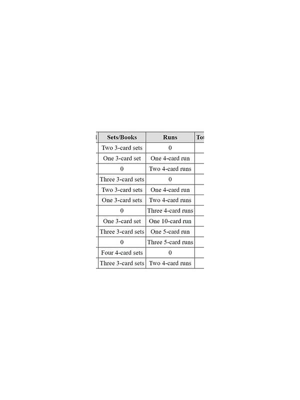 Rummy How-To: Compare Two Meld Plans Under Pressure