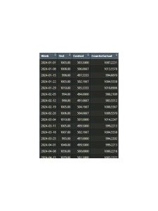 Rummy How-To: Use a Counterfactual Discard Test